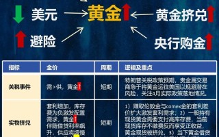 期货与现货趋势是否总一致？