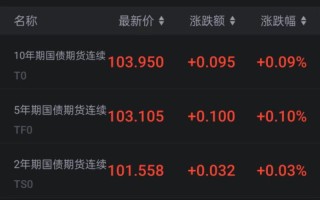 金融期货缘何反超商品期货成主力？