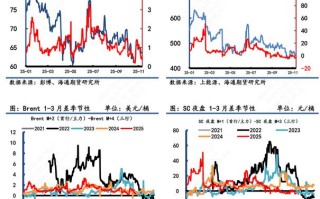 SC原油期货为何成为国际原油期货新选择？