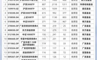 基金资产管理规模排名