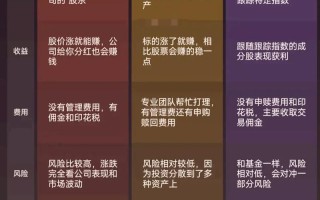 lof基金与etf基金有何核心区别？