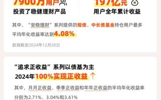 蚂蚁战略配售基金收益如何？