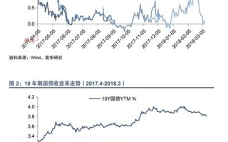 欧洲期货国债期货当前走势如何？