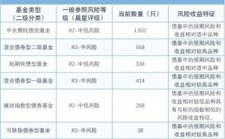 投资银行理财风险大吗