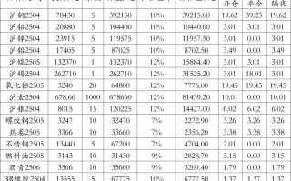 期货公司保证金账户如何管理？