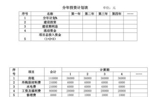 固定收益类资产投资如何配置更稳妥？