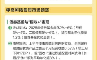 2025投资理财怎么选？最新策略有哪些？