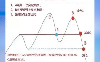 股指期货套期保值公式具体如何计算？