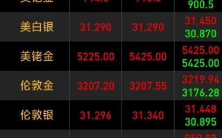 黄金原油外汇期货下载哪里找？