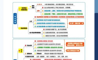 股权投资基金 管理办法