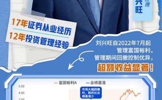 富国基金161025这只基金怎么样？