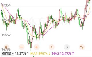 恒指期货看哪些指标更有效？