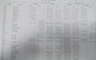 投资收益科目具体包括哪些？