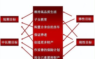 理财与投资，究竟有何不同？