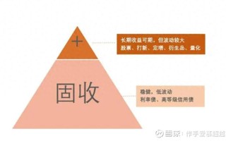 固定收益类投资品种有哪些风险与收益特点？