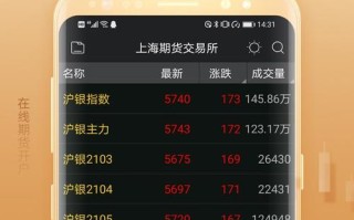 炒期货用什么手机软件好用？