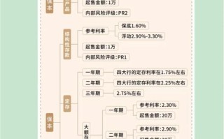 保本理财真的靠谱吗？