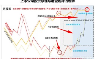 股指期货与股票的关系