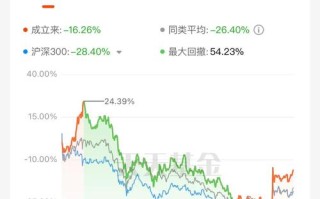 570001基金今日净值是多少？