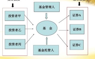 证券投资基金的钱主要投向哪里？