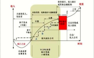 天使投资与风险投资，核心区别在哪？