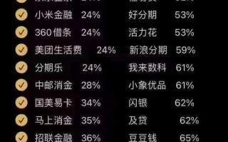 网上小额投资与理财，哪种更划算？