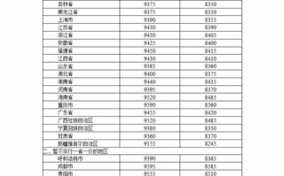 原油期货价格最新报价多少？