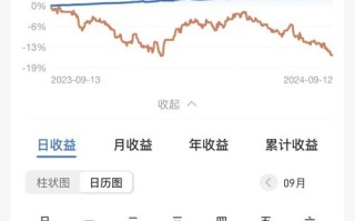 基金收益率与年化收益率有何区别？