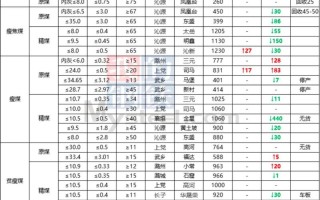 焦煤主力合约价格走势如何？