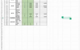 Excel如何计算投资回报？