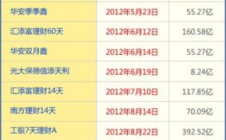 基金投资理财该如何入门？