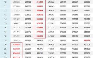 三方投资理财排行榜哪家更靠谱？