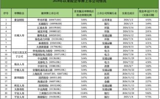 哪些银行股票值得投资