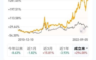 嘉实主题新动力混合基金表现如何？