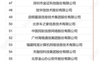 期货软件开发公司排名