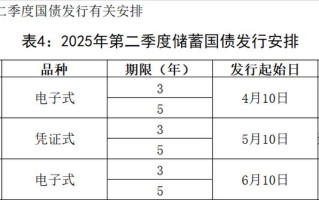 2025年国债期货推出，如何影响市场与投资者？
