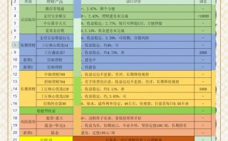 保本理财排行如何？收益与安全性哪个更重要？