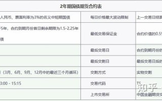 国债期货一手交易成本多少？