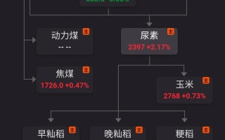 原油期货在哪个交易所