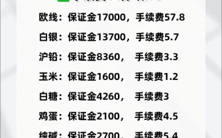 期货开户手续费有何要求？