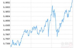 嘉实事件驱动基金001416净值为何波动？