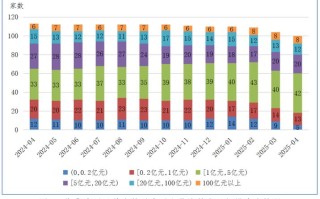期货公司资管业务现状如何？