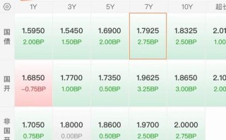 国债期货风控制度如何有效防范市场风险？