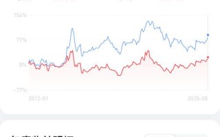 15年做股指期货收益