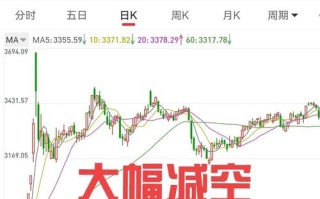 股指期货减现货，市场信号预示何变？