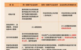 定期投资与理财渠道该如何选？