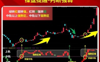 期货日内波段如何精准进场？