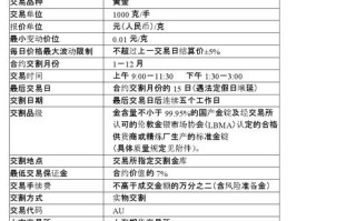 上海黄金期货标准合约有哪些关键要素？