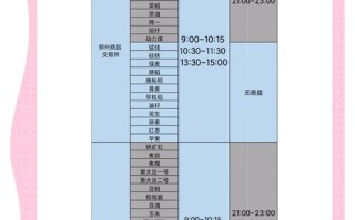最新期货开盘收盘时间有哪些调整？
