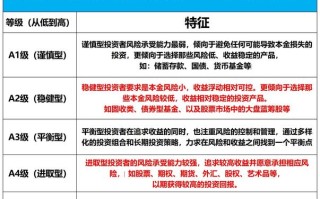 高风险理财投资业务，如何把控风险与收益？